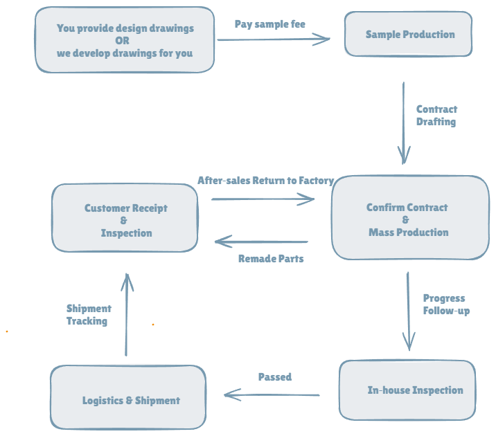 ImpMach CNC order workflow from drawing to shipment